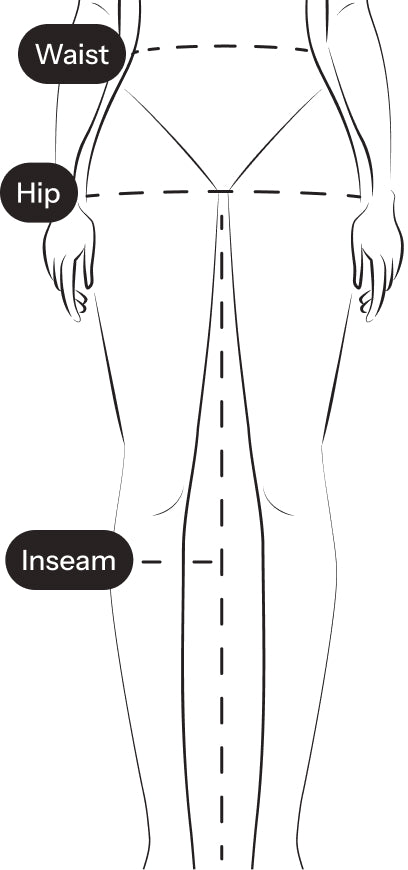 How to Measure